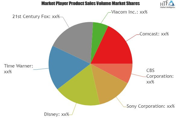 Movies and Entertainment Market to Witness Huge Growth