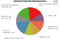 Sports Equipment and Apparel Market