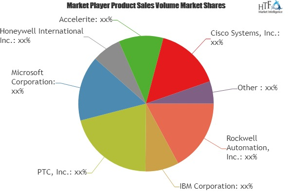 Connected Enterprise Market to Witness Huge Growth by 2023