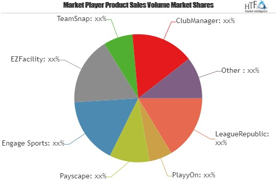 Sports League Software Market To Witness Huge Growth By 2025'