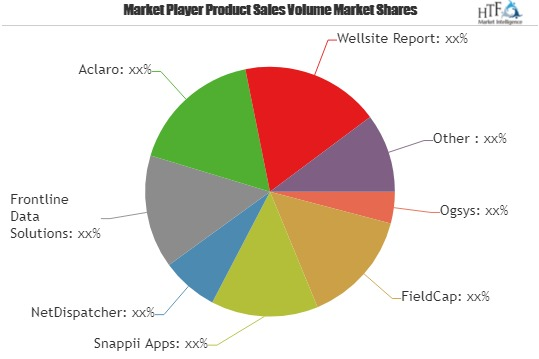 Oil & Gas Software Market Astonishing Growth| Ogsys,