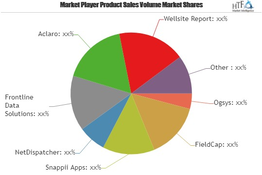 Oil &amp; Gas Software Market Astonishing Growth| Ogsys,'