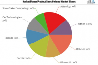 Data Warehouse Software Market To Witness Huge Growth By 202