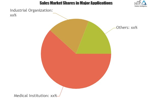 X Ray Machine Market to Set Phenomenal Growth from 2019 to 2'