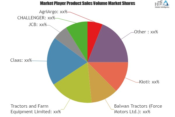 Forestry Tractor Market | Kioti, Balwan Tractors'