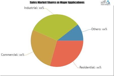 Lighting Management System Market'