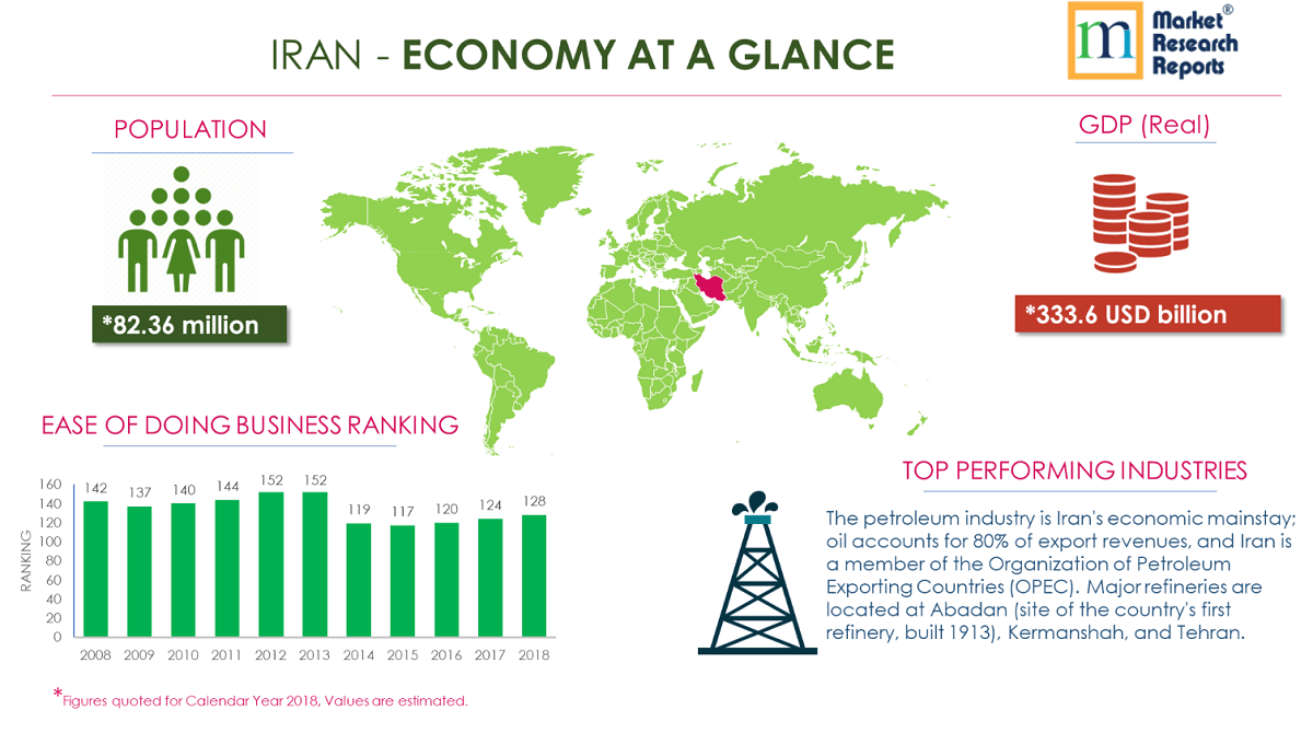 Iran PESTLE Analysis &amp; Macroeconomic Trends Market R'