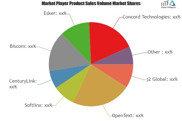 Cloud Fax Services Market'