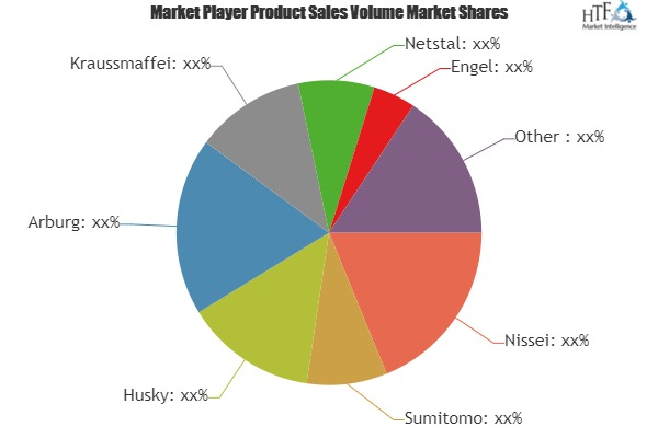 Plastic Molding Machine Market