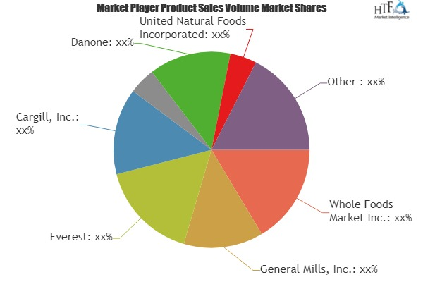 Organic Foods Market'