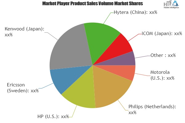 Interphones Market'