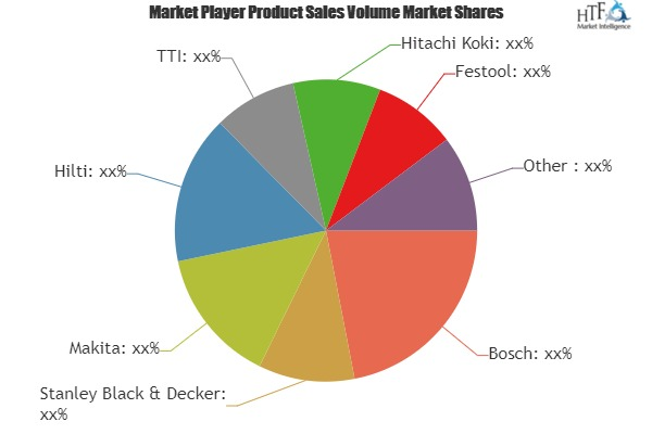Hydraulic Power Tools Market'