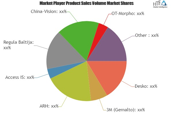Document Readers Market'