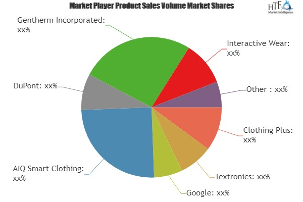 Smart Textiles Market'