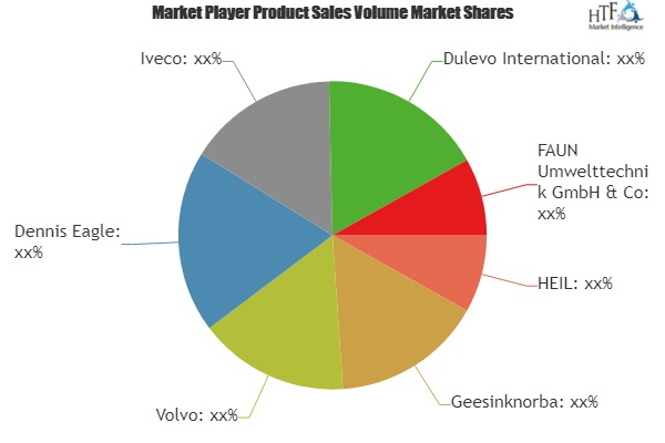 Waste Collection Vehicle Market'