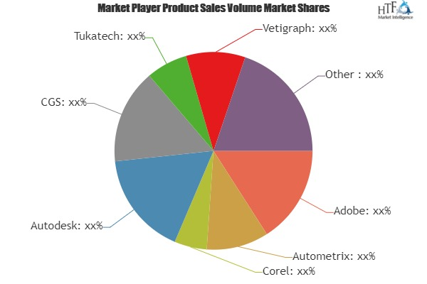 Fashion Design Software Market'