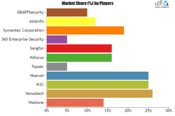 Enterprise Cyber Security Market
