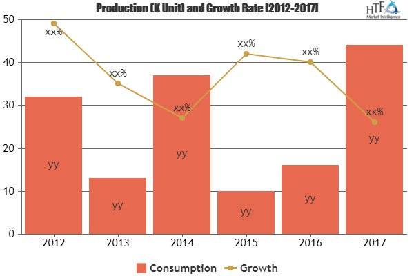 Fuel Cell Catalyst Market