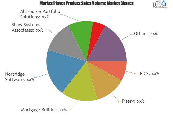 Loan Servicing Software Market