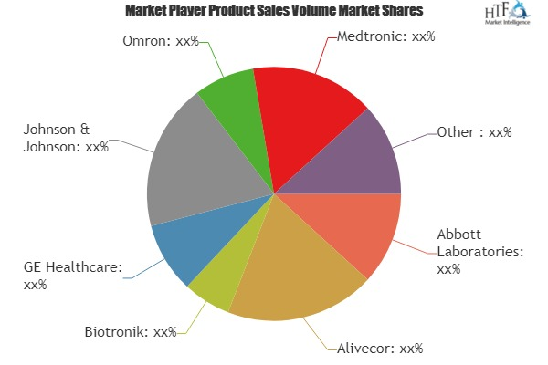 IoT Medical Devices Market'