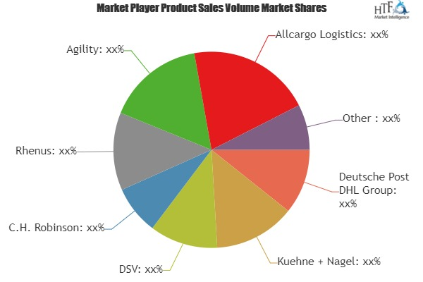 Shipping and Logistics Market to Witness Huge Growth by 2025'