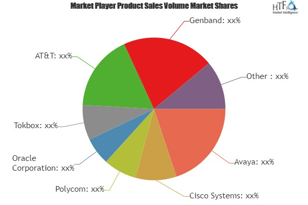 Web Real Time Communication Market Astonishing Growth