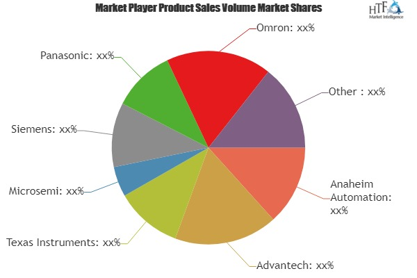Human Machine Interfaces(HMI) System Market to Witness Huge'