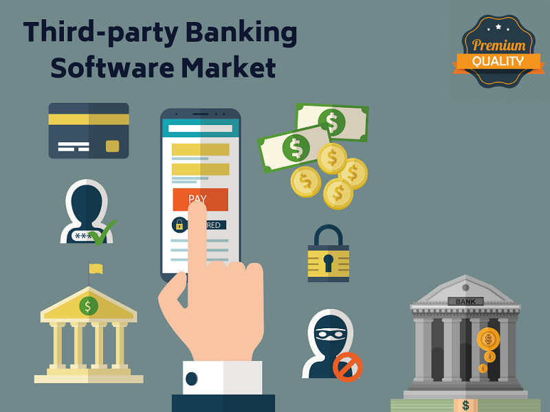 Third-party Banking Software Market