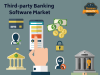 Third-party Banking Software Market'