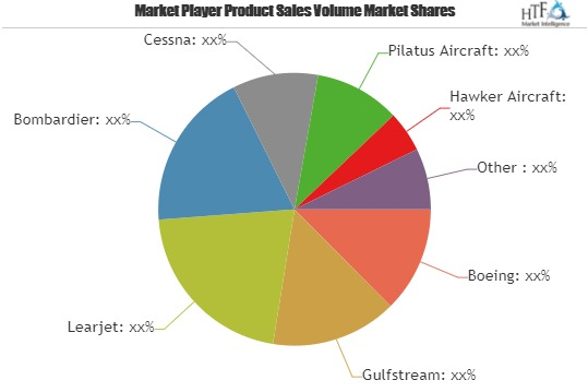 Very Light Aircraft Market Astonishing Growth| Gulfstream, L'