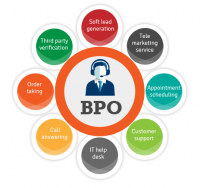 IT And BPO Services Market
