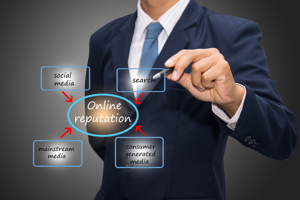 Online Reputation Management Market