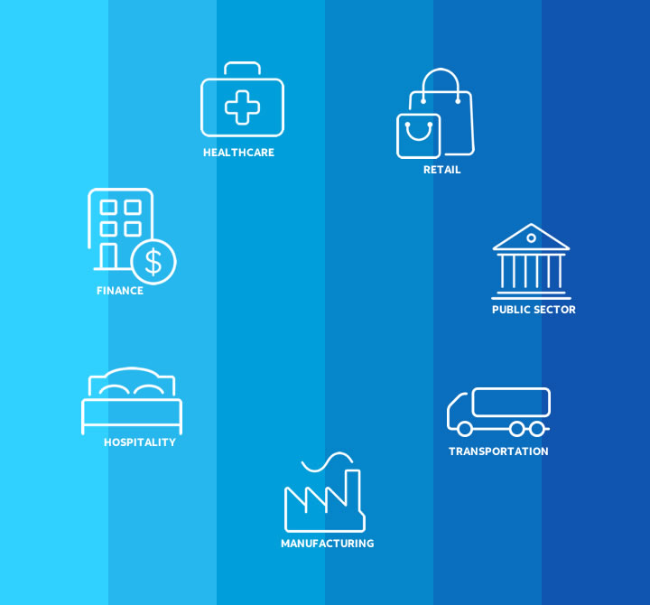 Multi-Service Business Gateway