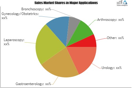 Fluid Management Systems and Accessories Market