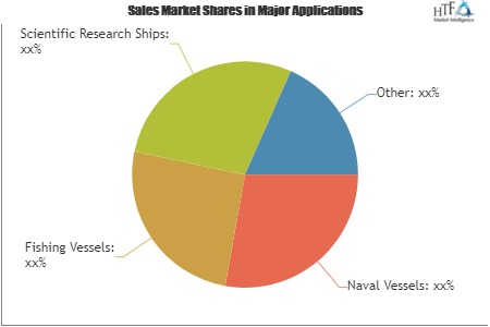 Underwater Ship Video Cameras Market