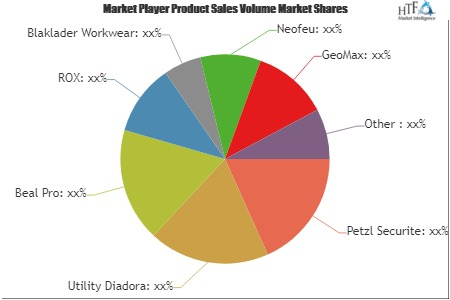 Transport Bags Market'