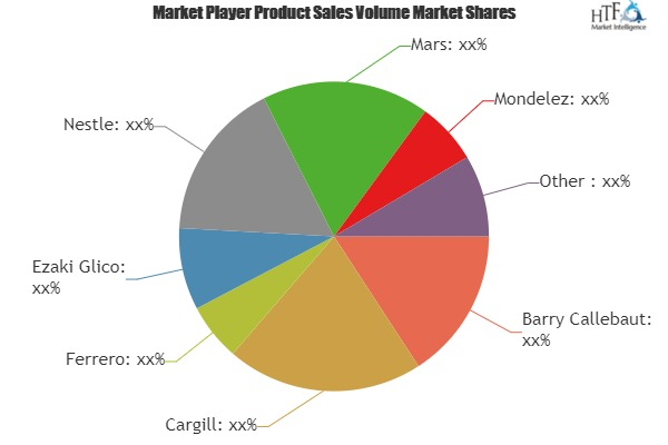 Crunchy Chocolate Market'