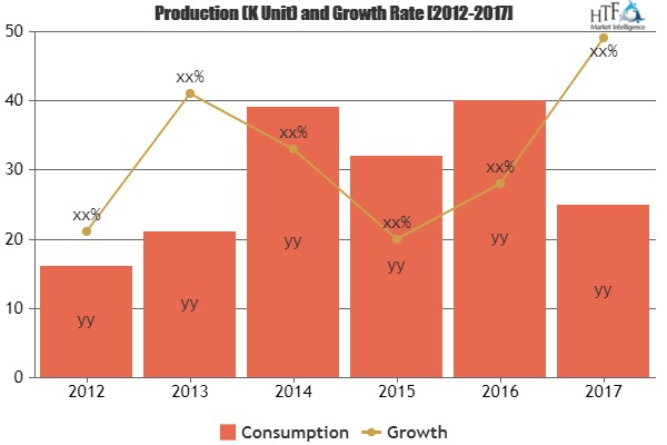 Powder Metallurgy Market'