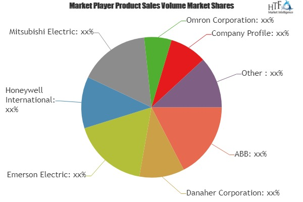 Automation and Instrumentation Market'