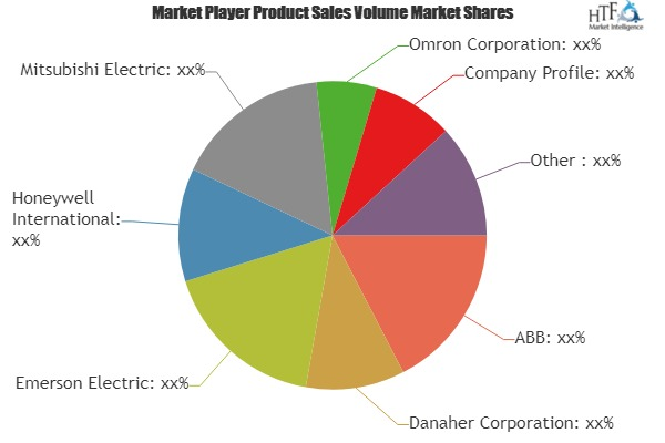 Automation and Instrumentation Market