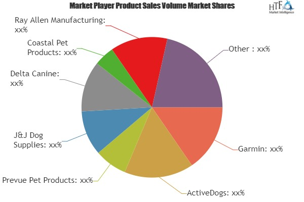 Dog Training Equipment Market Analysis &amp;amp; Forecast Fo'