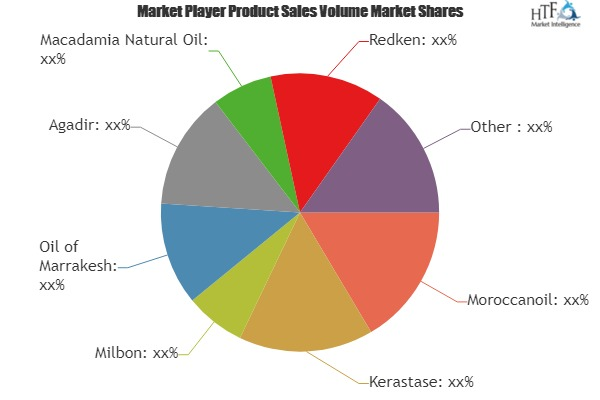 Professional Hair Oil Market Analysis &amp;amp; Forecast For'