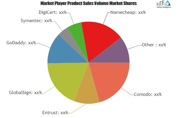 EV SSL Certification Market'