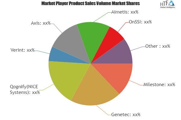 VMS Software Market'
