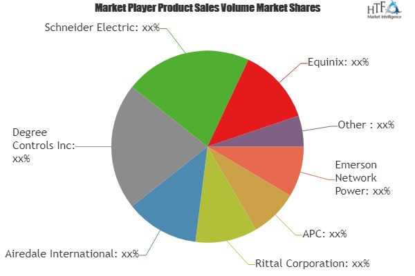Data Center Cooling Systems Market'
