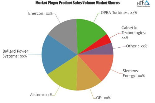 Distributed Energy Generation Systems Market'
