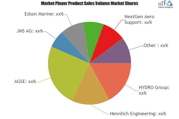 Engine Change Systems Market