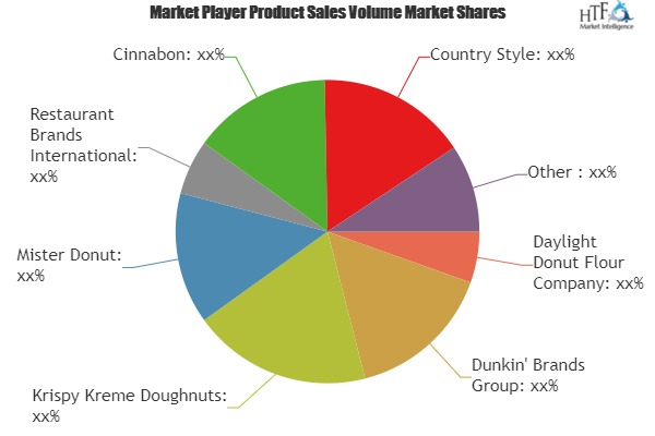 Doughnuts Market'