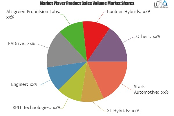 Car Conversion Kit Market'
