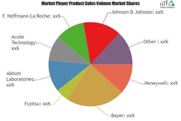 Mobile Health and Fitness Sensor Market'